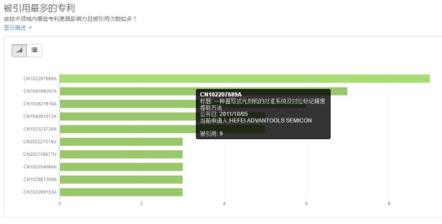 光刻機(jī)國(guó)內(nèi)外市場(chǎng)現(xiàn)狀分析