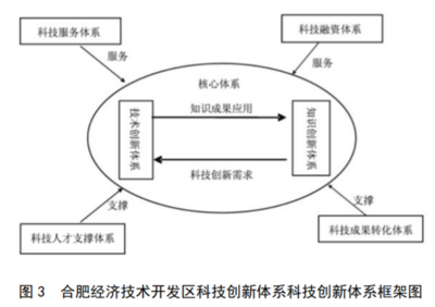 2017年長三角地區(qū)國家級經(jīng)濟(jì)技術(shù)開發(fā)區(qū)發(fā)展報(bào)告