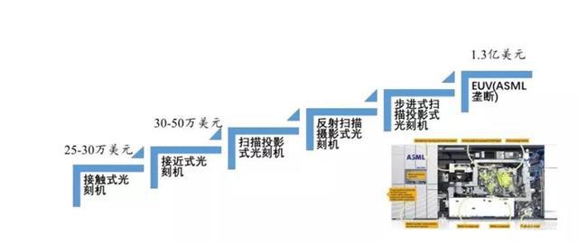 國產半導體騰飛機遇來臨 總投資超5000億，芯碩助力產業崛起